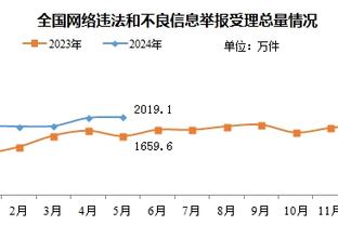 kaiyun官网赞助阿斯顿维拉截图2